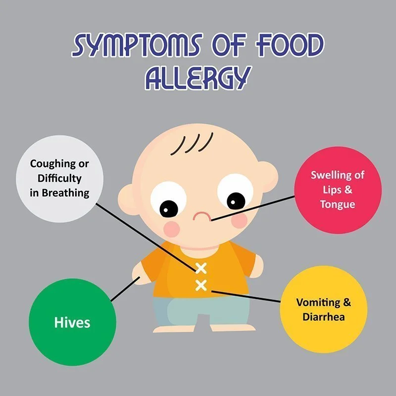 Food Allergy Test