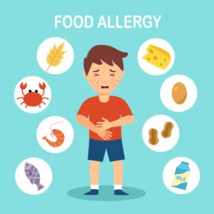 Food Allergy Test